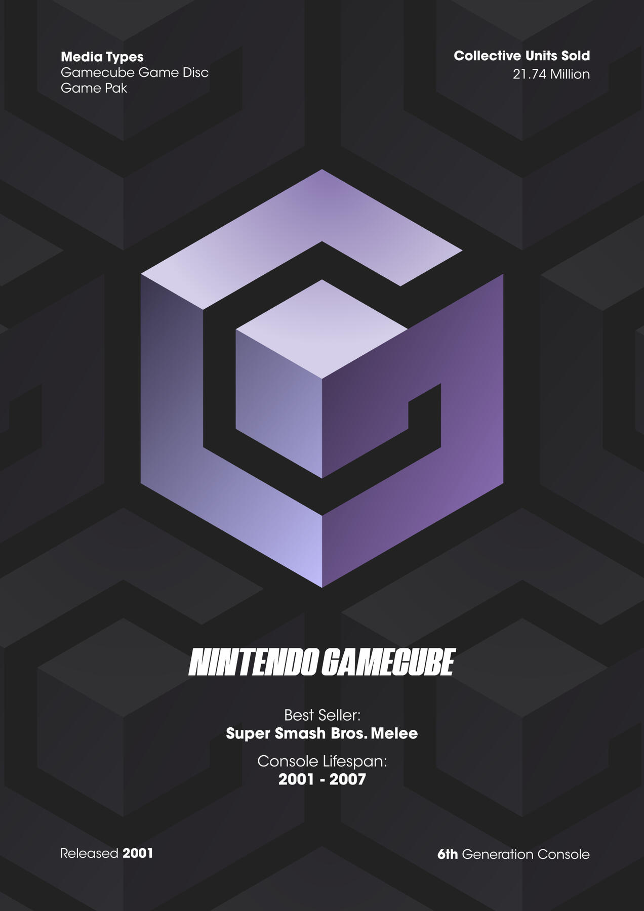 Gamecube